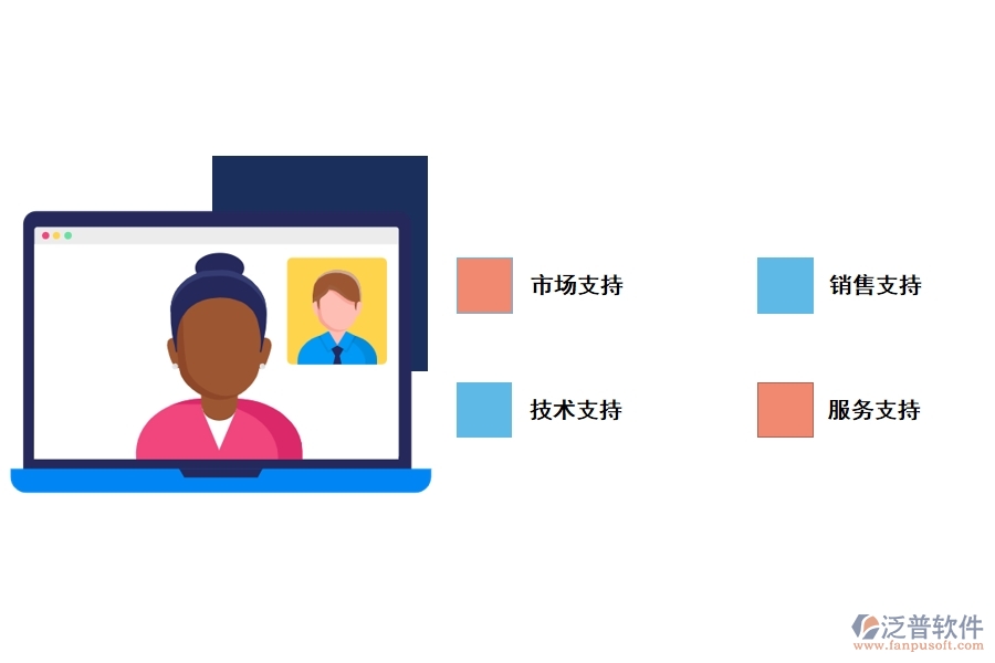 泛普工程管理軟件為合作伙伴提供哪些服務支持