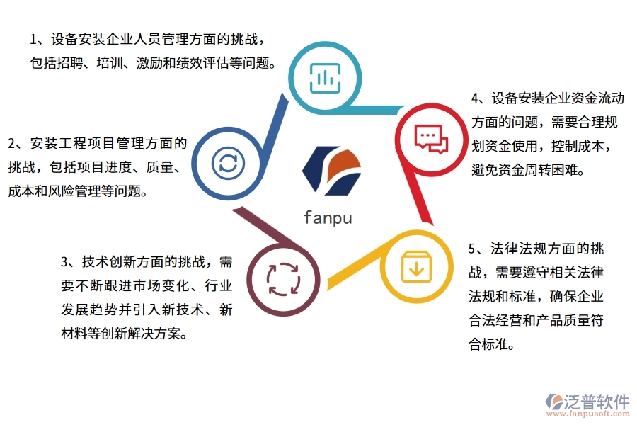 中小微設(shè)備安裝工程企業(yè)管理者的煩惱有哪些