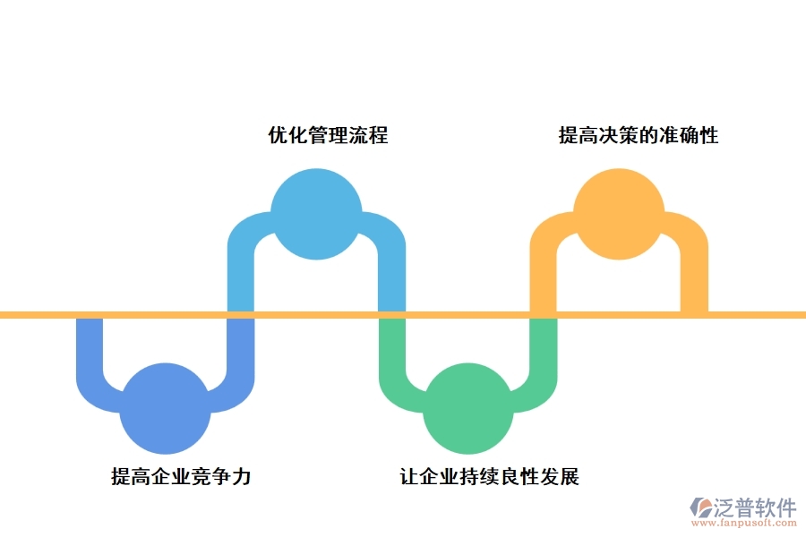 ERP系統(tǒng)在產(chǎn)品研發(fā)部項目管理中的優(yōu)勢