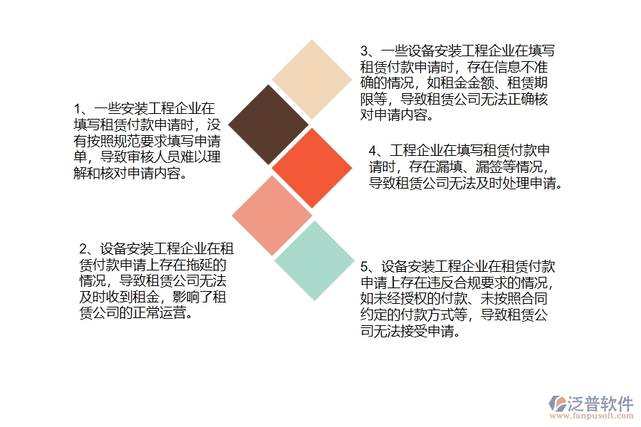 國(guó)內(nèi)80%設(shè)備安裝工程企業(yè)在租賃付款申請(qǐng)查詢中普遍存在的問題