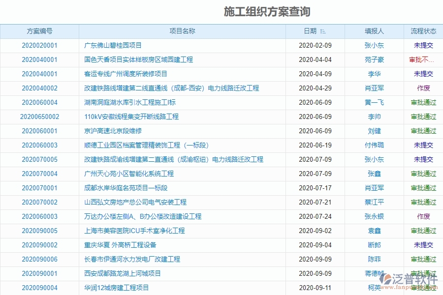國(guó)家電網(wǎng)工程項(xiàng)目管理軟件有什么優(yōu)勢(shì)
