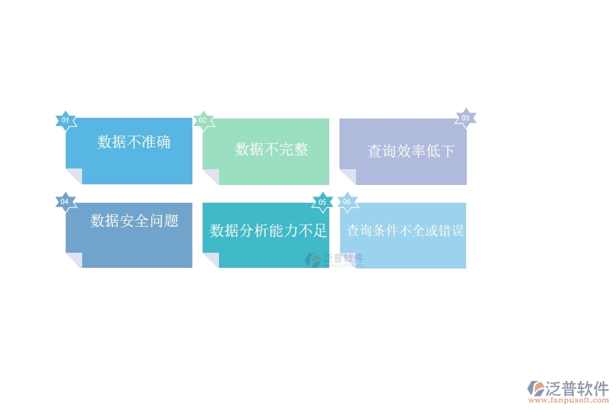 多數(shù)市政工程行業(yè)在完工結(jié)算明細(xì)查詢(收入)中存在的問題