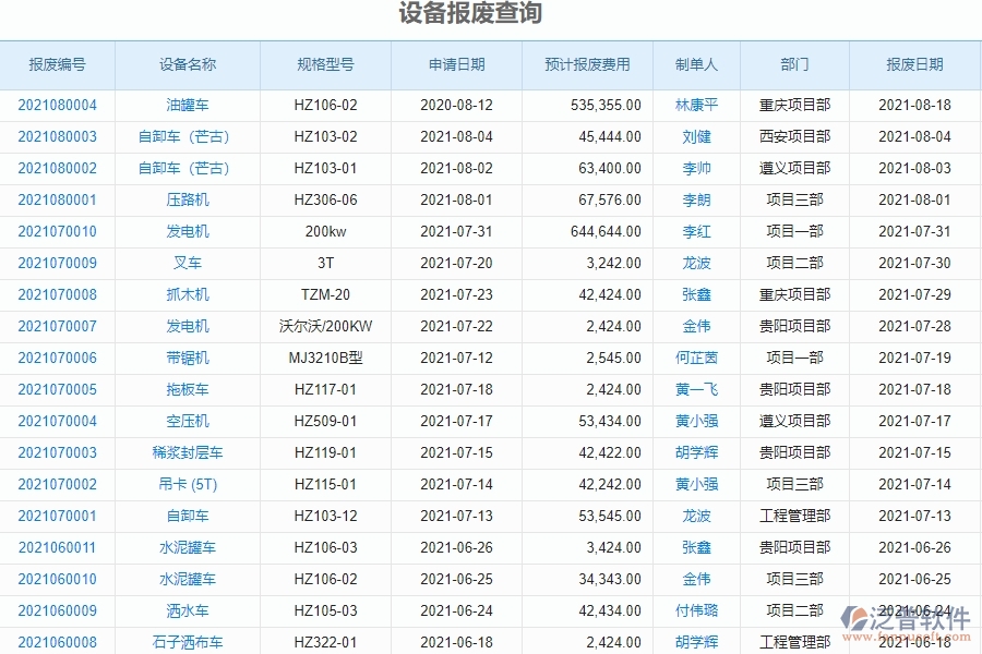 設(shè)備報(bào)廢查詢管理的競爭優(yōu)勢