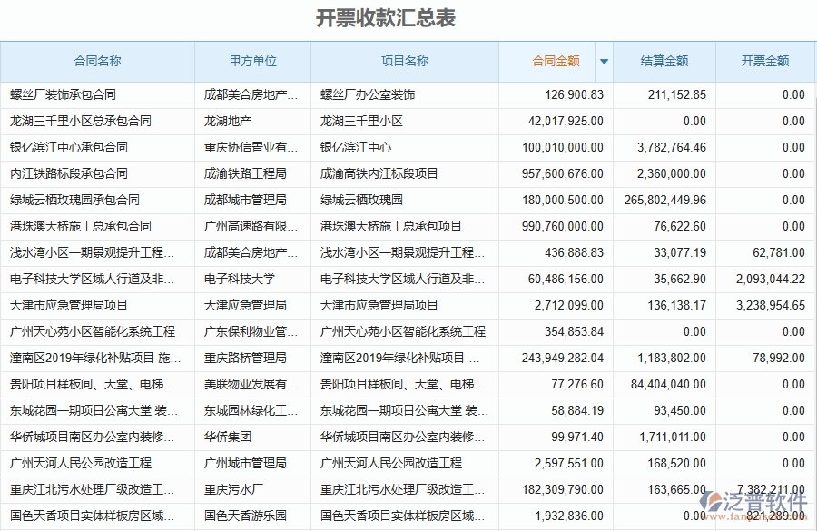 泛普軟件-設備安裝工程項目企業(yè)管理系統(tǒng)在開票收款匯總表中的價值