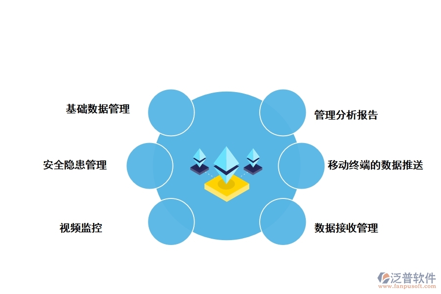 泛普工程項目部智能管理軟件的功能是什么