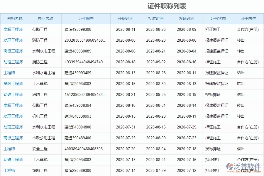 電力工程企業(yè)證件職稱列表中的框架設(shè)計思路