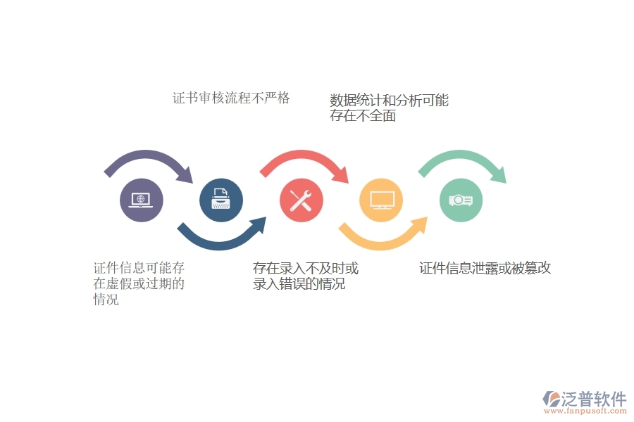 在電力企業(yè)證件現(xiàn)場(chǎng)列表過(guò)程中可能存在的問(wèn)題有哪些