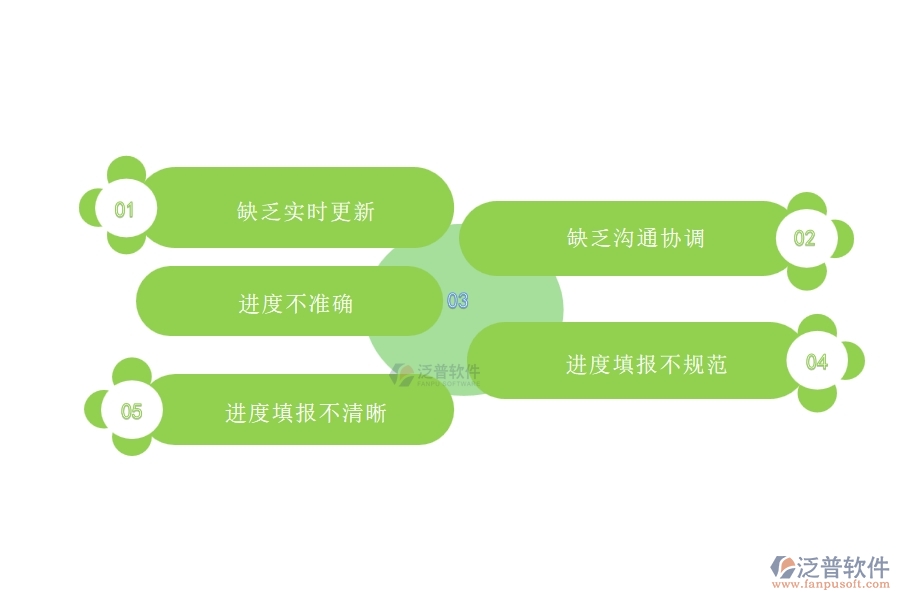 在設(shè)備安裝企業(yè)中進度填報常見的問題
