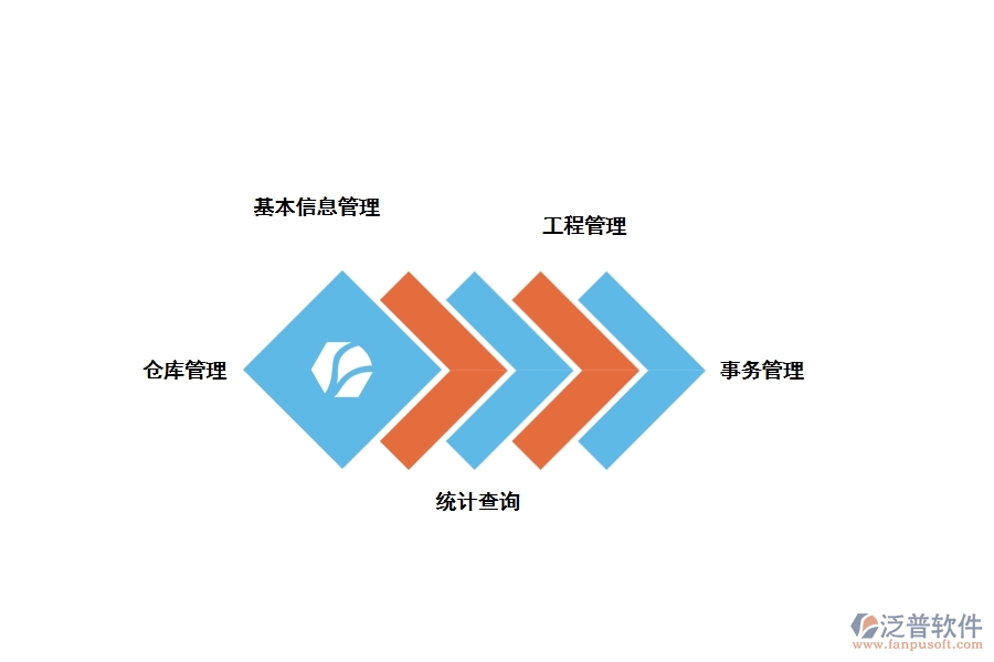 泛普軟件&mdash;電梯工程項(xiàng)目的安裝管理功能