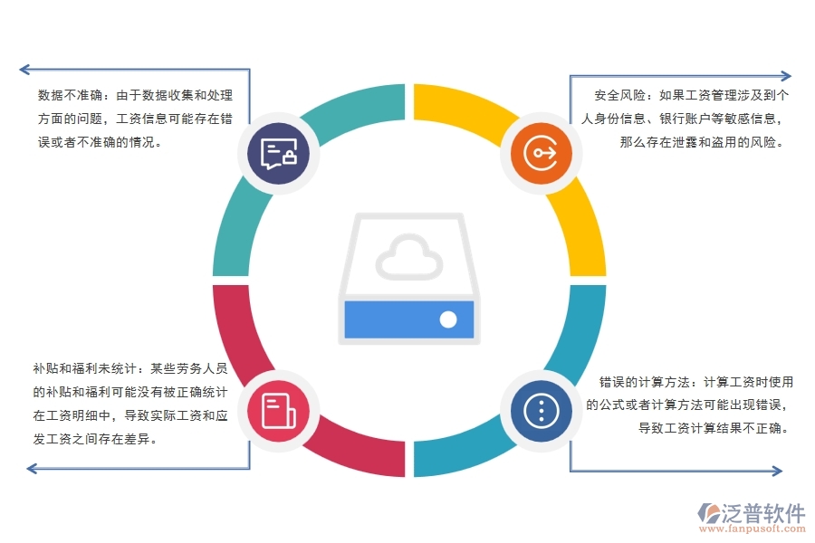 設(shè)備安裝工程項目勞務(wù)人員工資明細匯總管理的缺陷