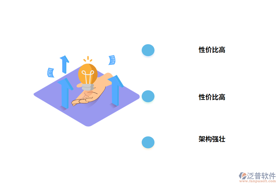 專業(yè)服務(wù)項目管理系統(tǒng)軟件的核心優(yōu)勢