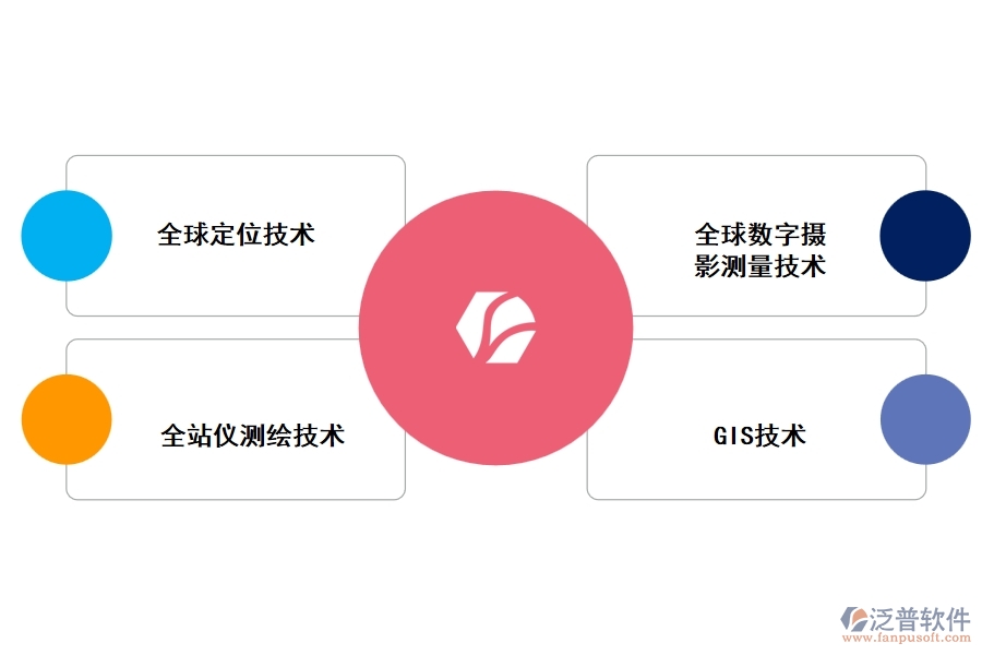 現(xiàn)代測(cè)繪技術(shù)