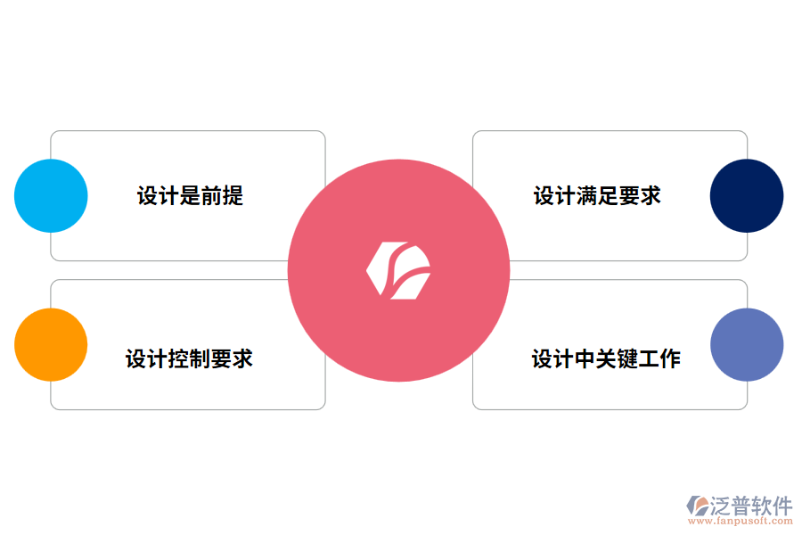 總承包項(xiàng)目的設(shè)計(jì)與開(kāi)發(fā)