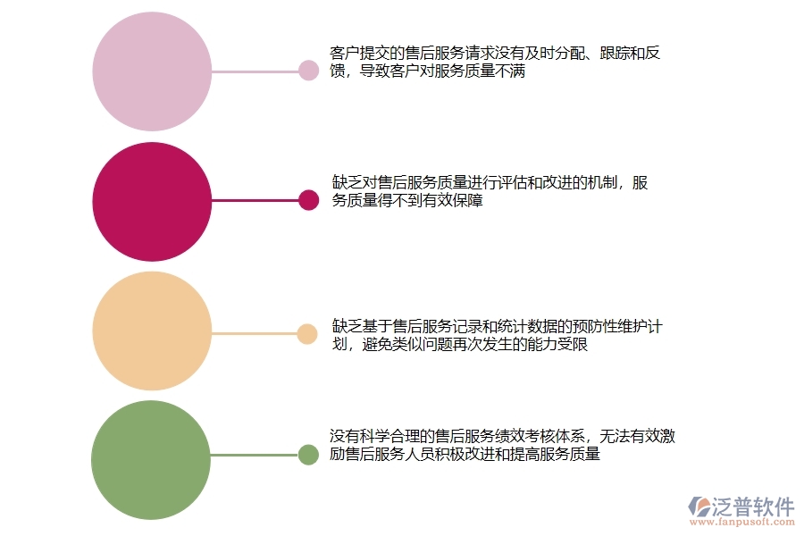 國內(nèi)80%設備安裝工程企業(yè)在售后處理單列表中普遍存在的問題