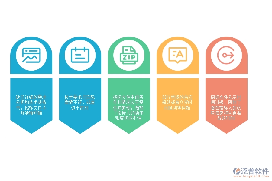 在設(shè)備安裝工程企業(yè)中大型物資招標采購計劃列表常見的問題