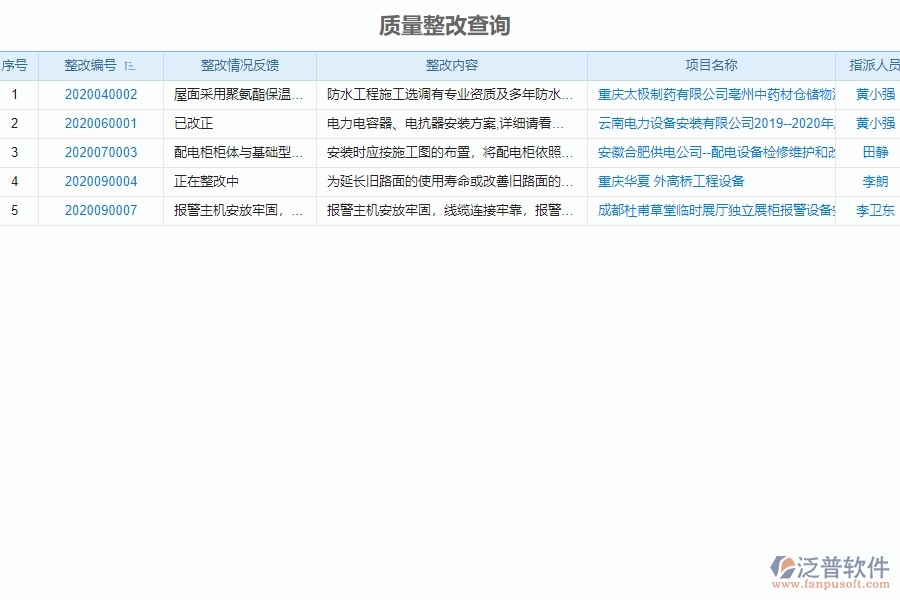 質(zhì)量整改管理的競(jìng)爭(zhēng)優(yōu)勢(shì)