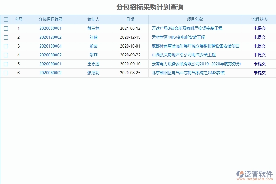 泛普設(shè)備安裝工程企業(yè)管理中分包招標(biāo)采購計劃明細(xì)查詢的價值