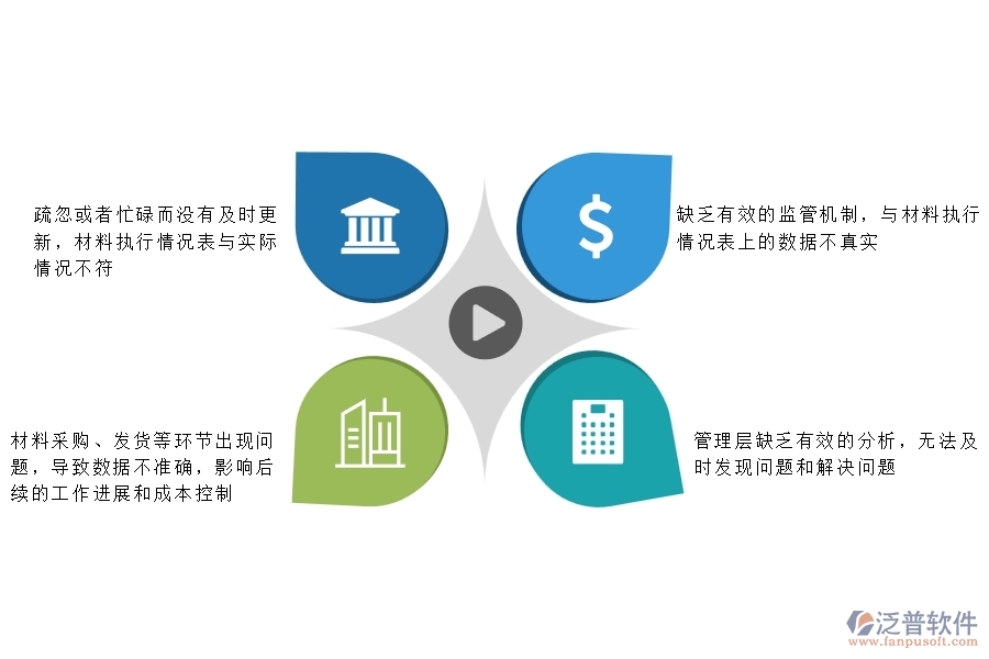 在設(shè)備安裝企業(yè)管理中材料執(zhí)行情況表(按總計(jì)劃)方面存在的問(wèn)題