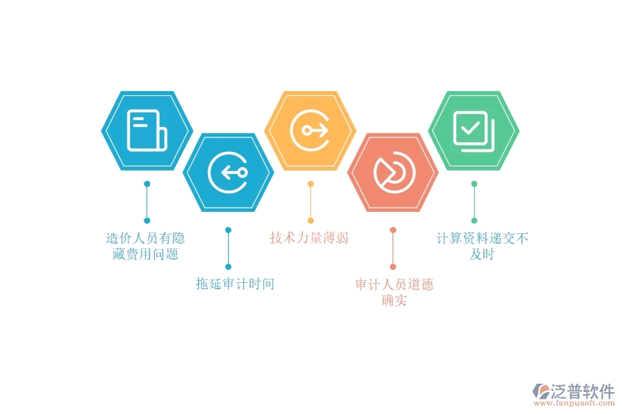 多數(shù)電力工程企業(yè)在完工結(jié)算中存在的問題