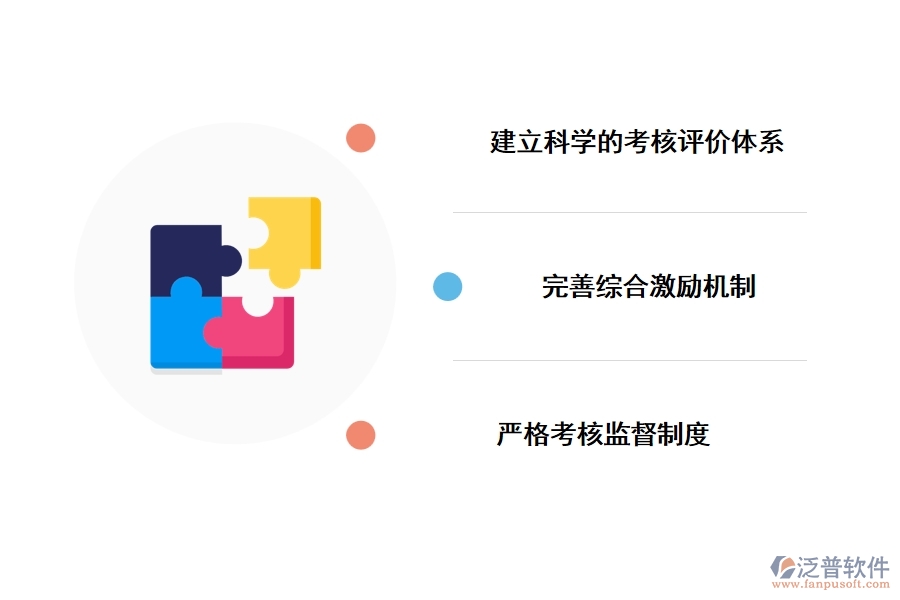 &ldquo;考核激勵&rdquo;模塊