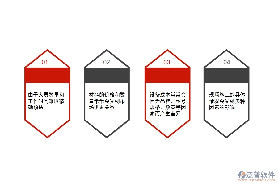 在設(shè)備安裝工程項目中直接成本預(yù)算常出現(xiàn)的問題