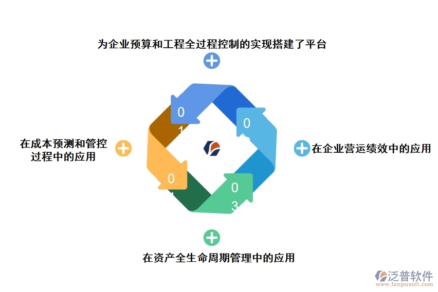 ERP系統(tǒng)軟件在企業(yè)中的實踐應(yīng)用