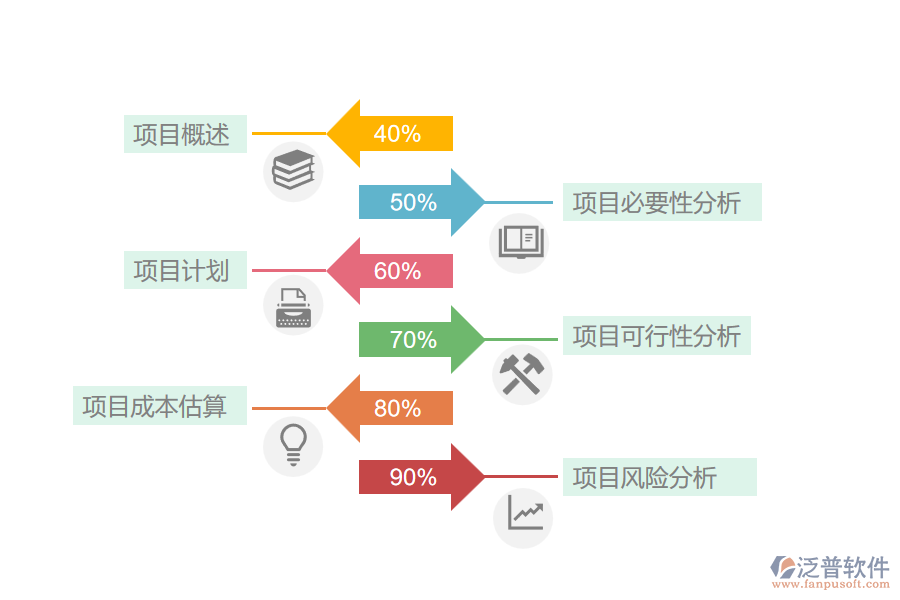 電力工程企業(yè)項(xiàng)目立項(xiàng)報表包含哪些內(nèi)容