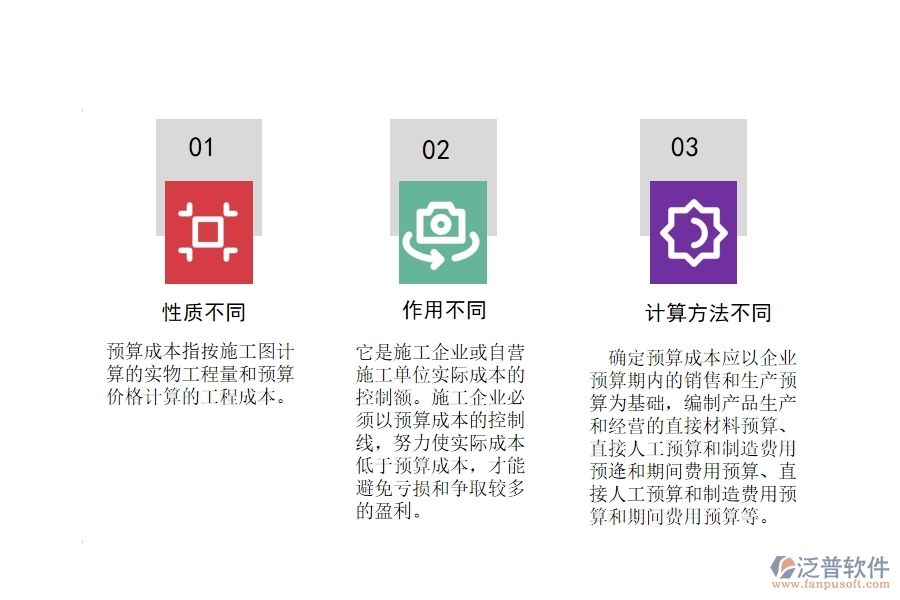 預算成本，計劃成本和實際成本的區(qū)別