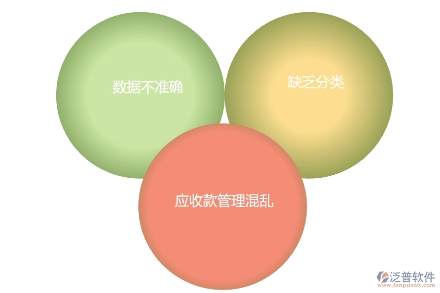 國內(nèi)80%設(shè)備安裝工程行業(yè)在應(yīng)收款匯總表中普遍存在的問題