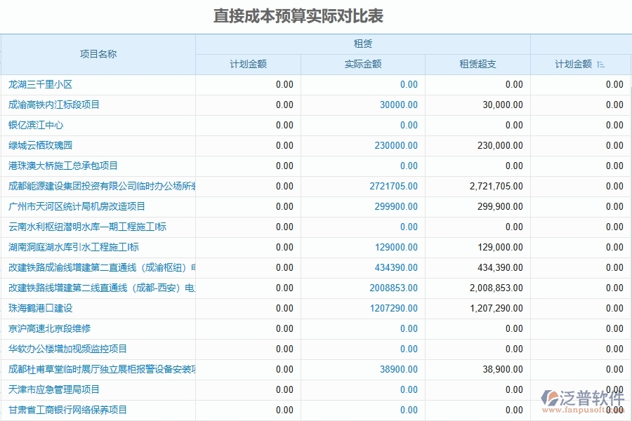 泛普軟件-設(shè)備安裝工程項(xiàng)目企業(yè)管理系統(tǒng)在預(yù)算調(diào)整單(月度)列表中的價(jià)值