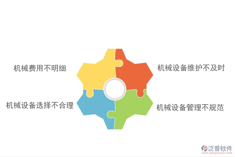 多數(shù)設(shè)備安裝企業(yè)在機(jī)械費(fèi)列表中存在的問(wèn)題