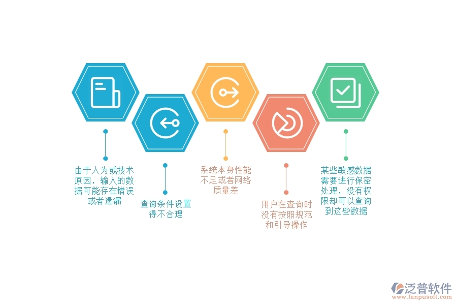 在設(shè)備安裝企業(yè)管理中分包招標(biāo)采購計劃明細(xì)查詢存在的問題