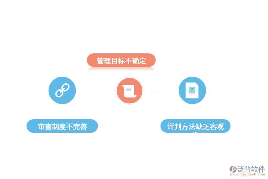 電力工程招標文件審查和使用中遇到的問題
