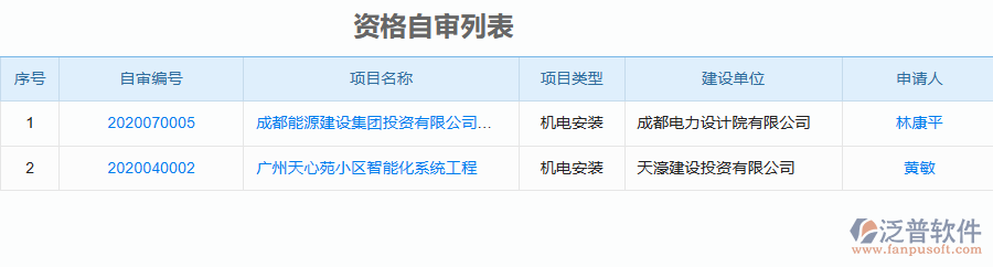 泛普軟件-機(jī)電工程企業(yè)管理系統(tǒng)如何有效提升企業(yè)中的資格自審管理