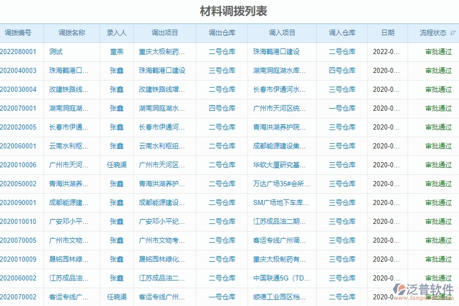二、泛普軟件-幕墻工程系統(tǒng)中材料調撥管理為企業(yè)提供的應用價值