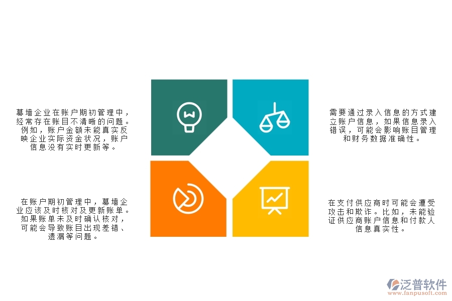 一、多數(shù)幕墻企業(yè)在賬戶期初管理中存在的漏洞