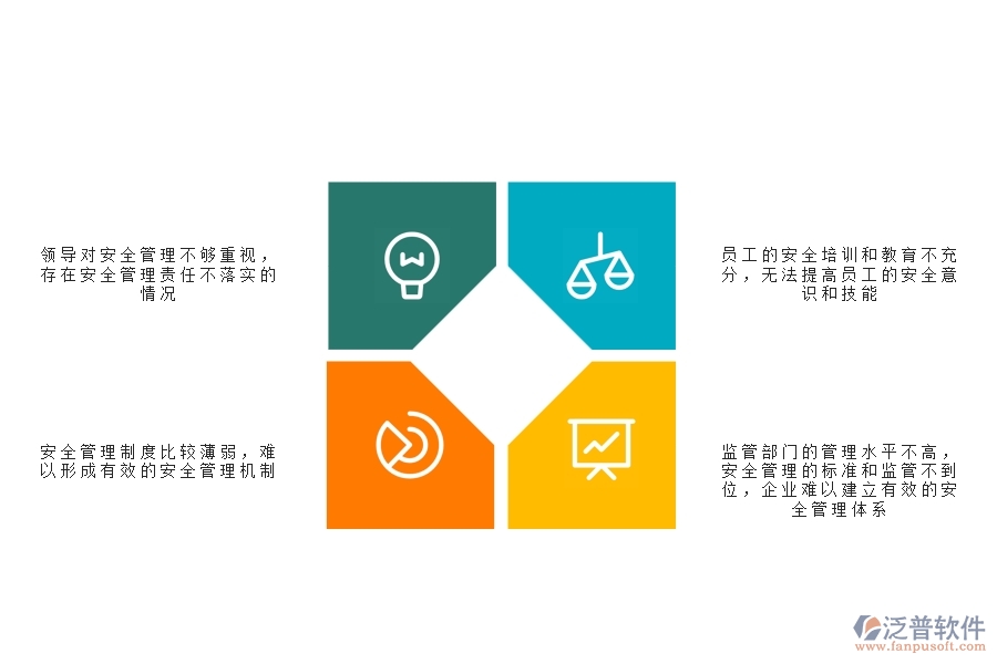 一、公路工程企業(yè)在安全管理方面存在的矛盾點有哪些