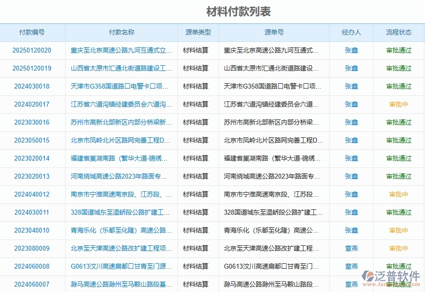 二、泛普軟件-路橋工程企業(yè)管理系統(tǒng)如何有效提高付款管理中的材料付款