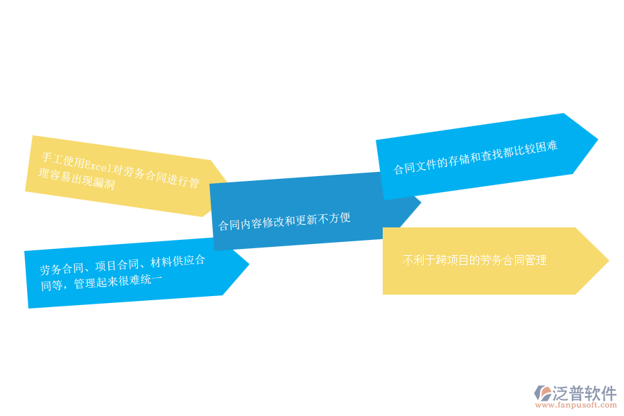 沒有上系統(tǒng)之前，機(jī)電工程企業(yè)在勞務(wù)合同的時(shí)候會遇到哪些問題
