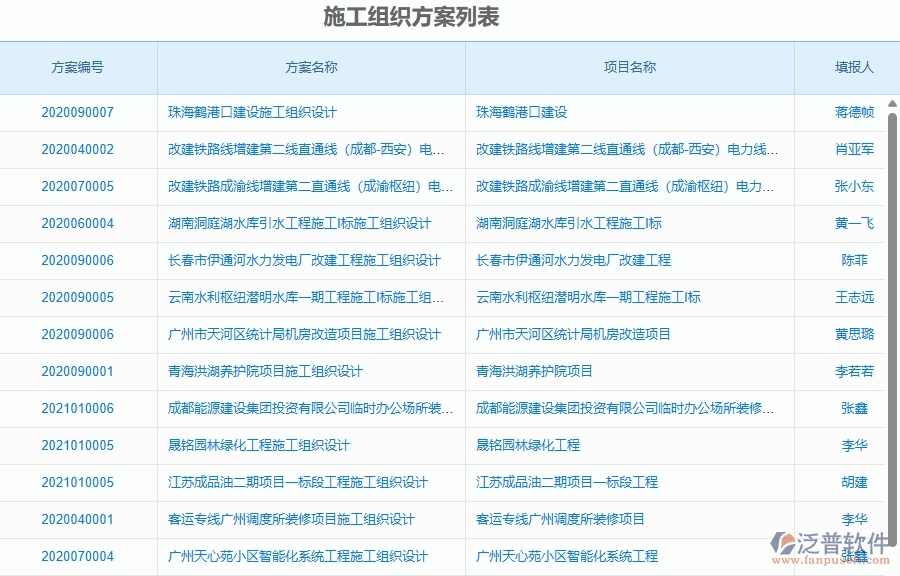 二、泛普軟件-弱電工程項目管理系統(tǒng)在施工組織方案中的價值