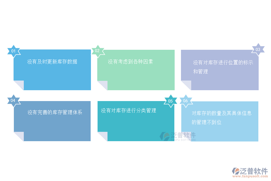 在園林工程施工企業(yè)管理中庫(kù)存期初管理方面存在的問(wèn)題