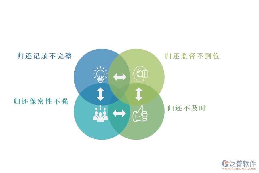 國(guó)內(nèi)80%的市政工程行業(yè)在備用金歸還列表中普遍存在的問題