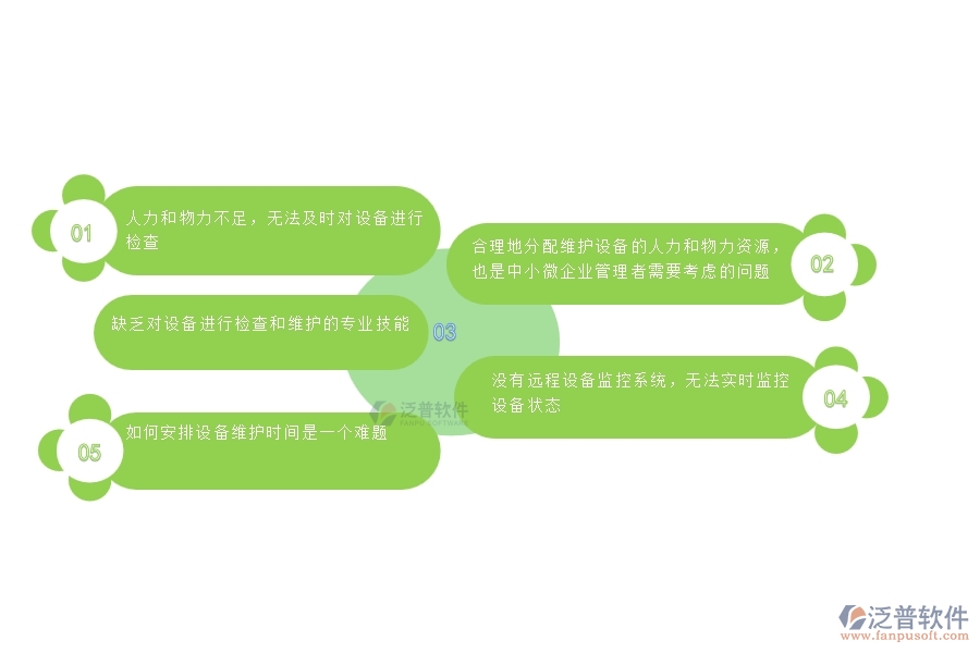 一、中小微幕墻工程企業(yè)管理者對設(shè)備檢查的苦惱