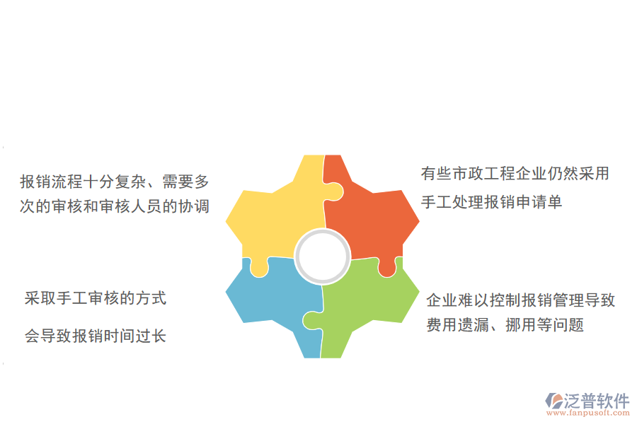 多數(shù)市政工程企業(yè)在報(bào)銷管理過(guò)程中存在的問(wèn)題