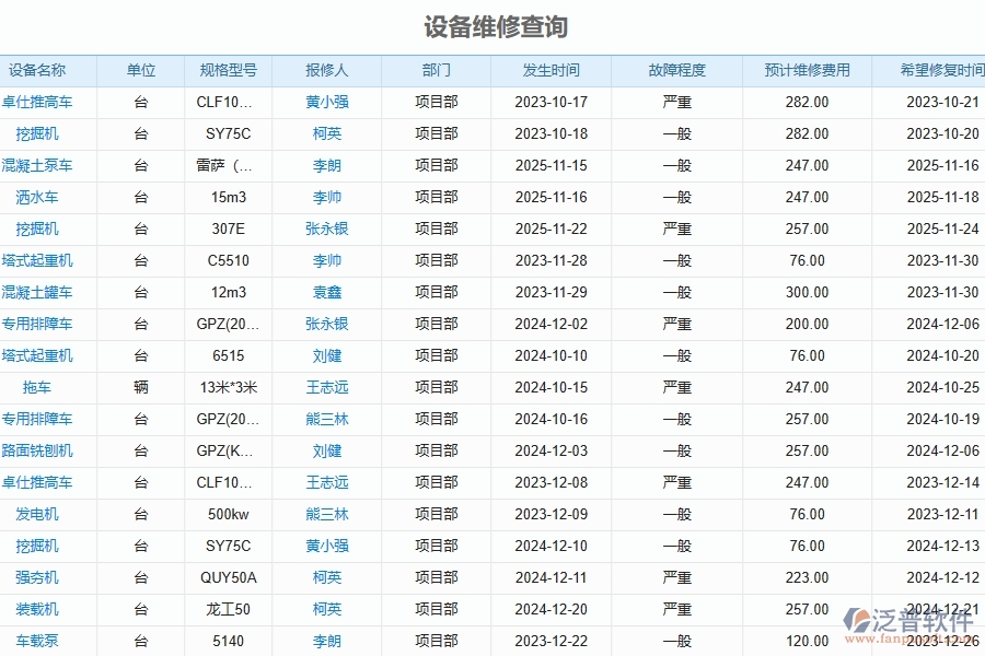 二、泛普軟件-幕墻工程項目管理系統(tǒng)在設(shè)備維修查詢中的方案