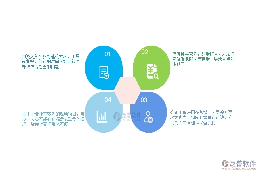 一、公路工程企業(yè)在庫(kù)存期初列表過程中存在的問題有哪些