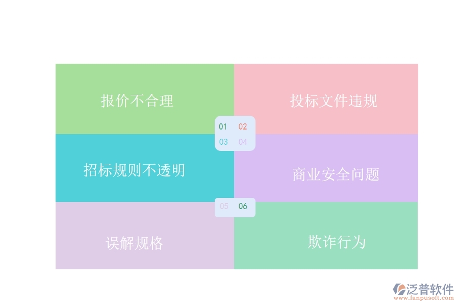 在路橋工程行業(yè)中招標(biāo)報表常見的問題