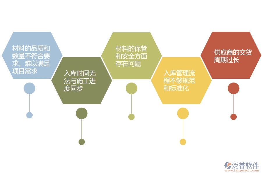 中小微市政工程企業(yè)管理者對于材料入庫的苦惱有哪些