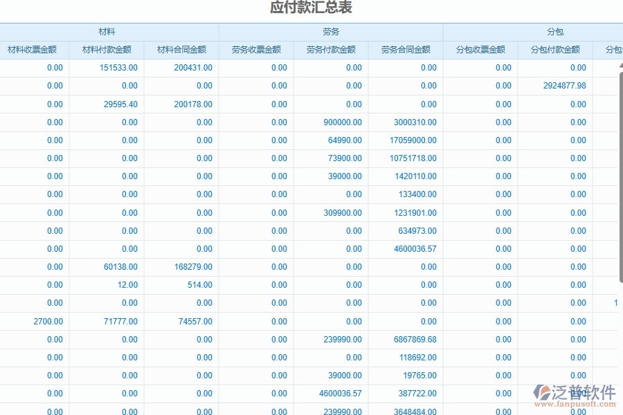 四、使用泛普軟件-幕墻工程企業(yè)發(fā)票管理系統(tǒng)的優(yōu)點(diǎn)