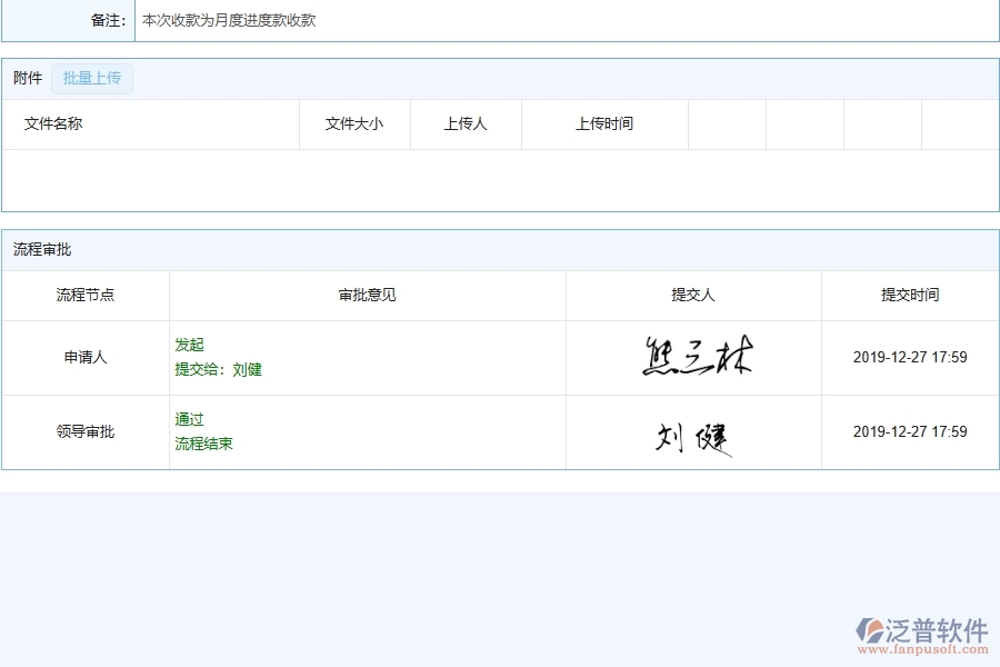 泛普軟件-弱電工程企業(yè)管理系統(tǒng)中項(xiàng)目利潤(rùn)表的核心功能